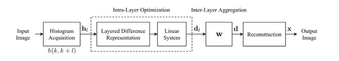 FPGA