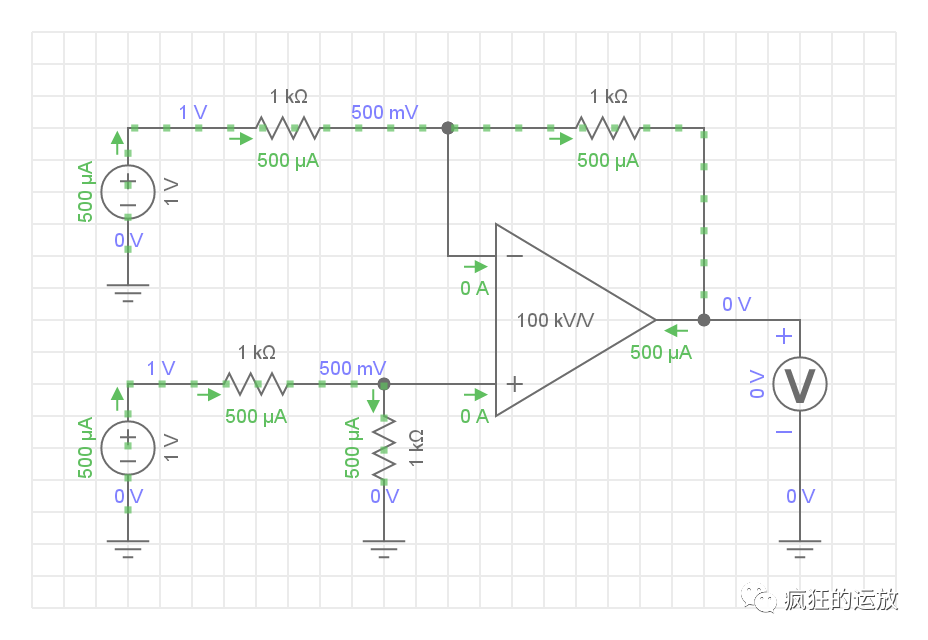 <b class='flag-5'>运算放大器</b>基础—<b class='flag-5'>用作</b><b class='flag-5'>运算</b>器