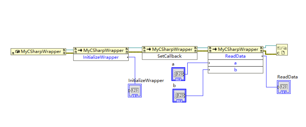 LabVIEW