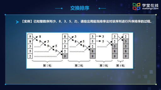  交換排序-視頻(2)#數據結構 