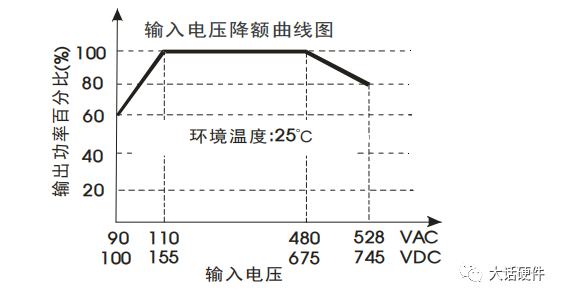 大功率电阻