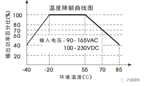 大功率电阻