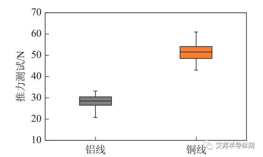 功率模块