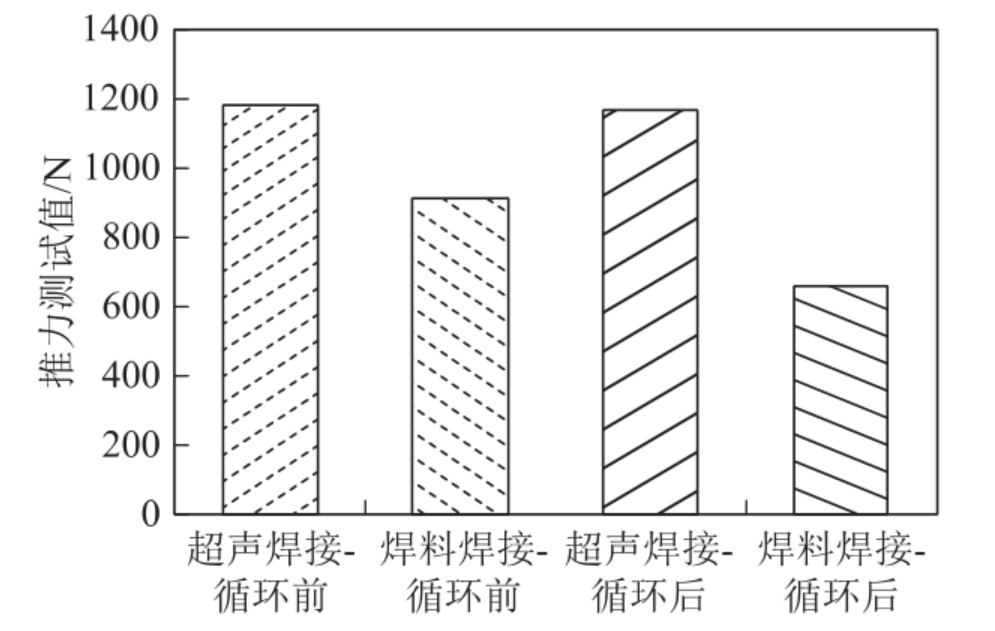 功率模块