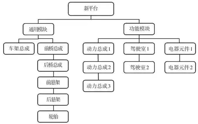 智能汽车