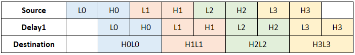 FPGA設(shè)計(jì)中這<b class='flag-5'>兩種</b>情形該怎么約束