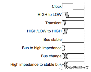 寄存器