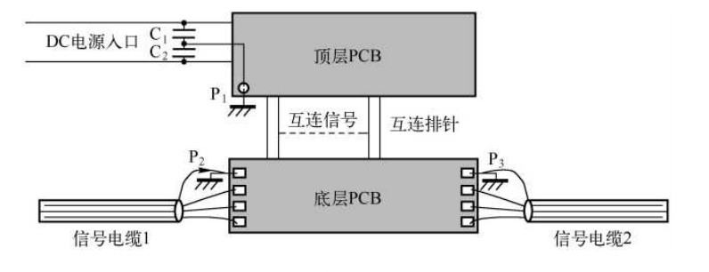 PCB设计