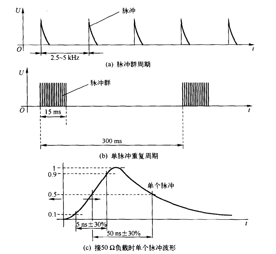 PCB设计