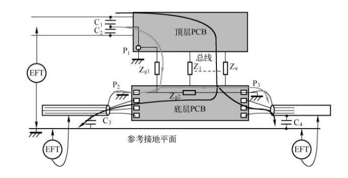 PCB设计