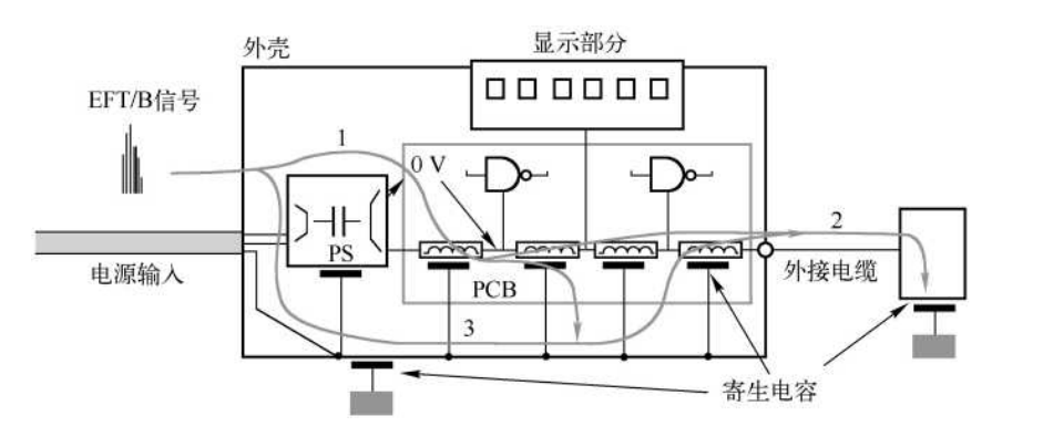 PCB设计