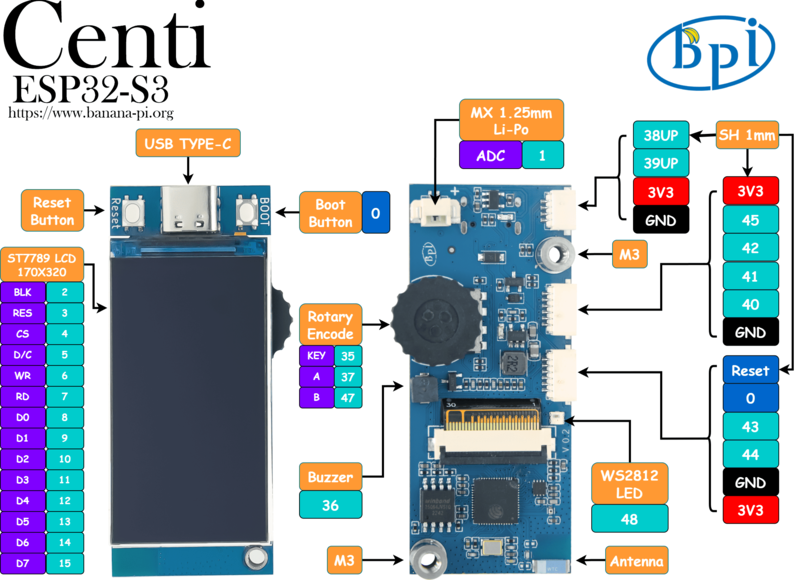 BPI-Centi-S3-V0.2-IO-1920-white.png