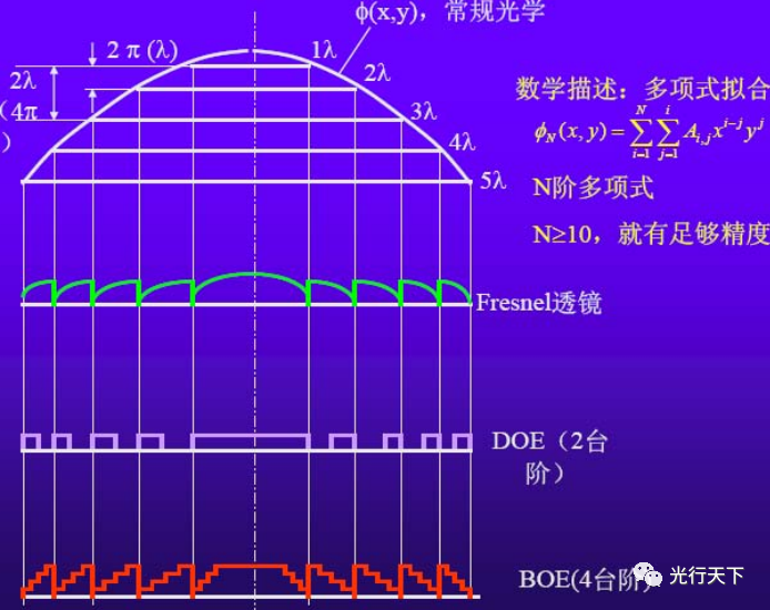 红外光学系统