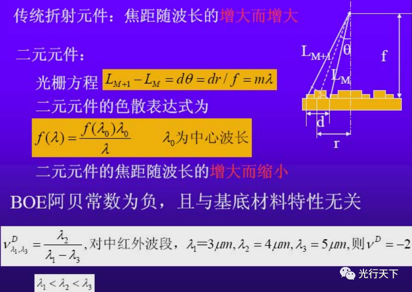 红外光学系统