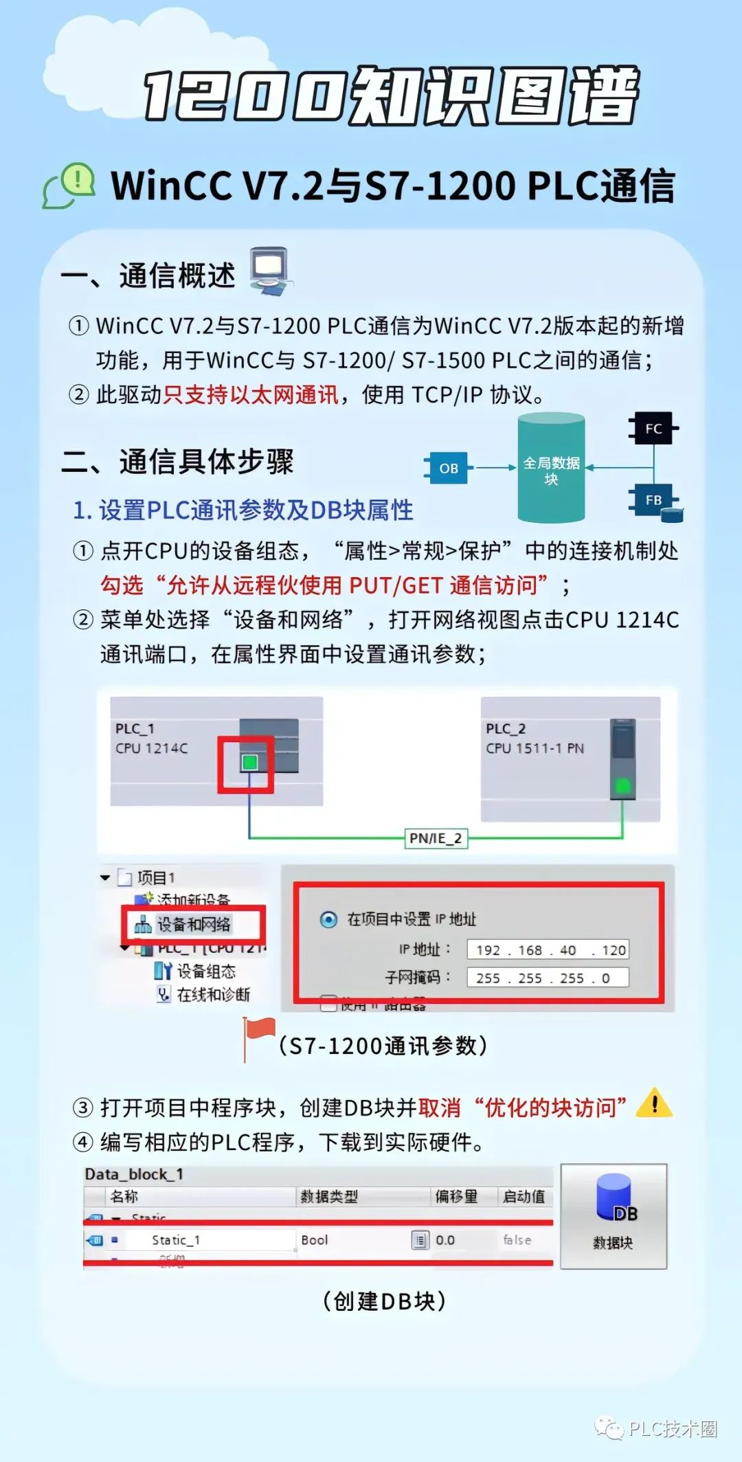 plc