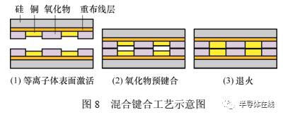 MEMS技术