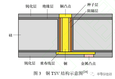 MEMS技术