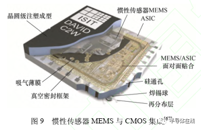 MEMS技术