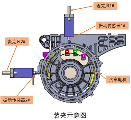 汽车电机