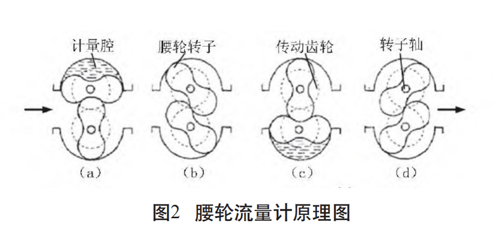 流量计