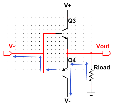 GPIO