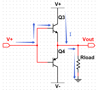 GPIO