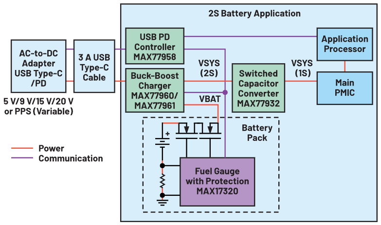 type-c