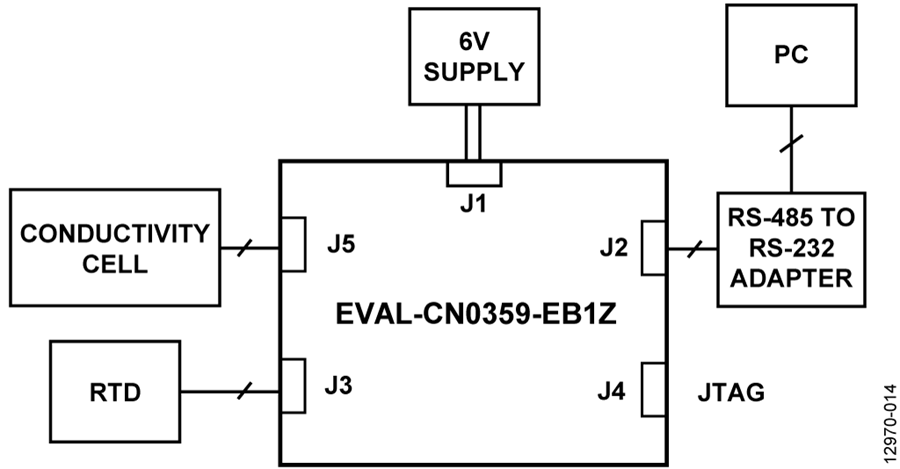 lcd