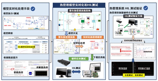 热管理系统