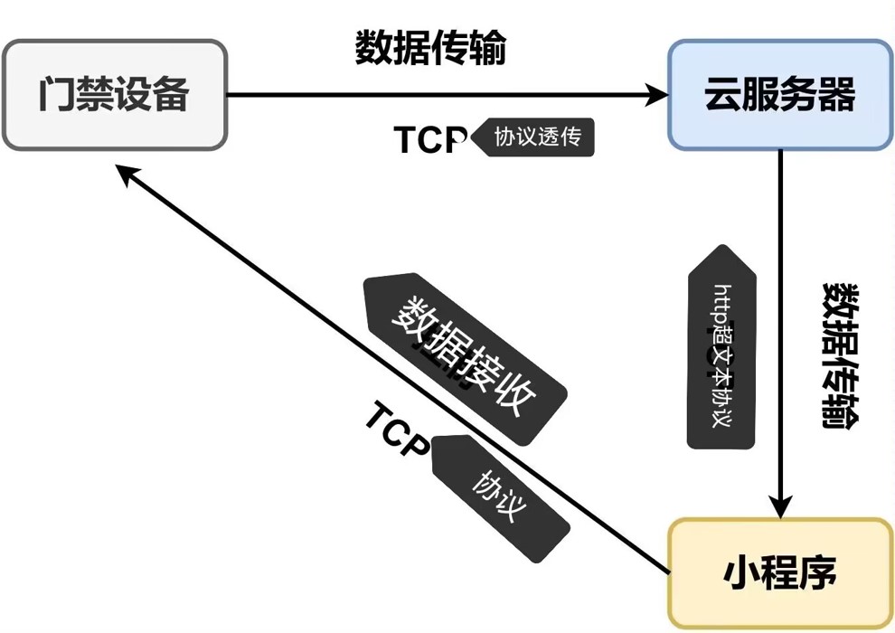 人脸识别技术