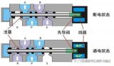 先导活塞结构气动电磁阀原理