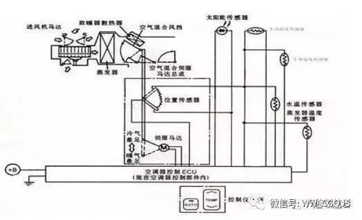 二极管