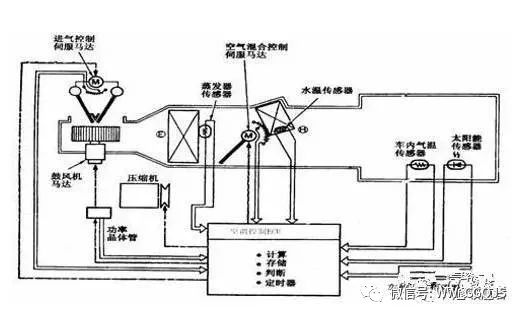 二极管