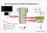 基于STM32的空氣質量檢測報警程序設計