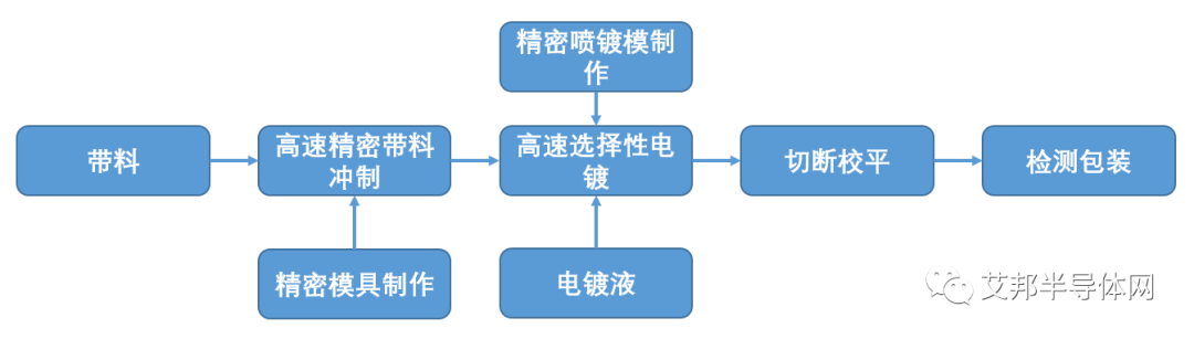 框架