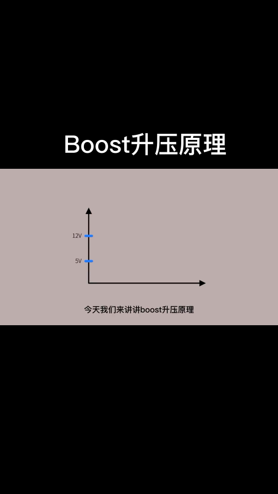 Boost升壓原理！.1