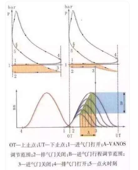 脉冲信号