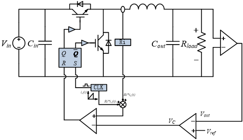 次諧波震蕩引起的<b class='flag-5'>開關(guān)電源</b><b class='flag-5'>不穩(wěn)定</b>