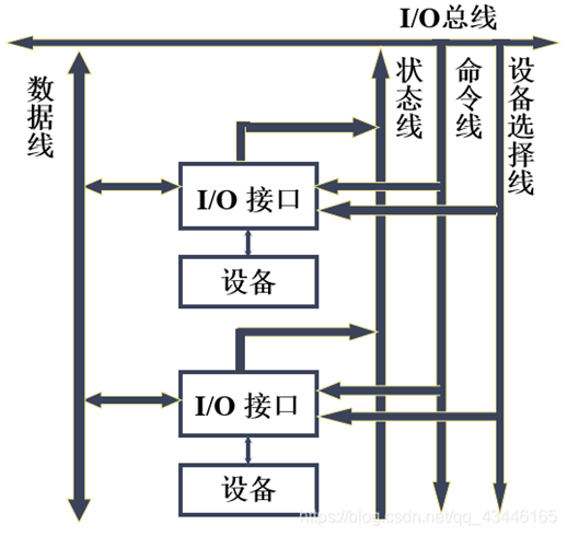 计算机工作原理（CPU、存储、内存、读写） (https://ic.work/) 物联网 第8张