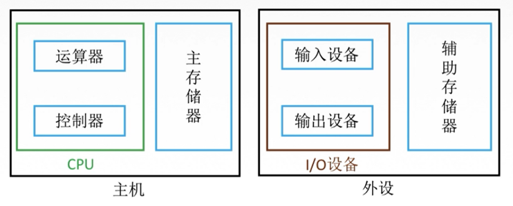 计算机工作原理（CPU、存储、内存、读写） (https://ic.work/) 物联网 第2张