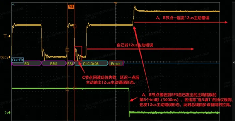 CAN收发器