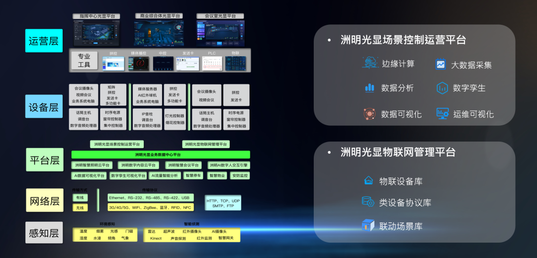 洲明科技