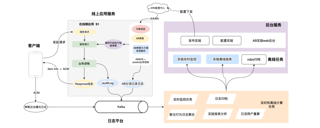 互联网