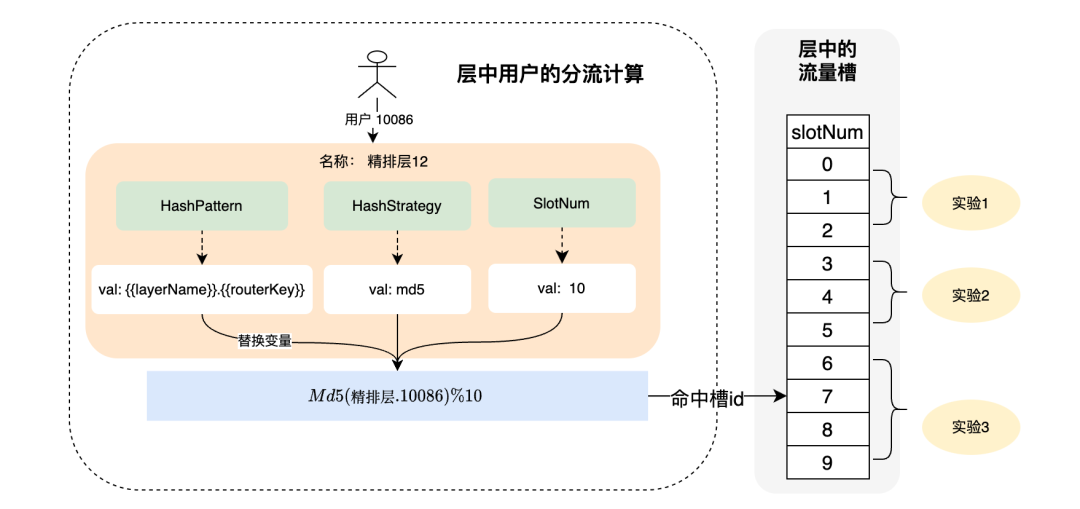 算法