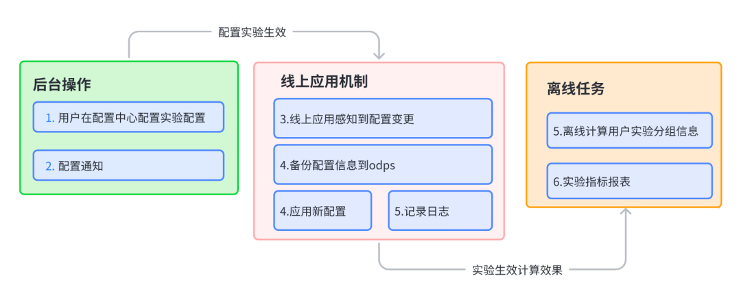 互联网