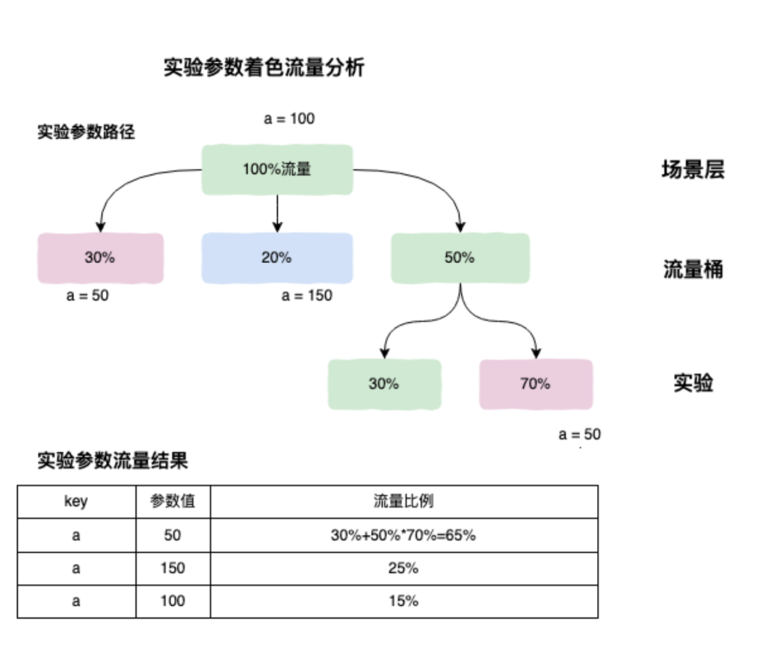 算法