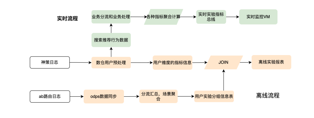 互联网