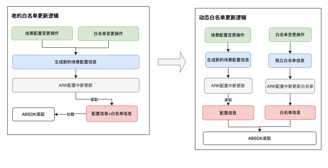 互联网