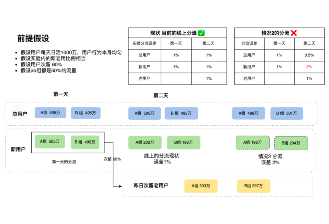 算法