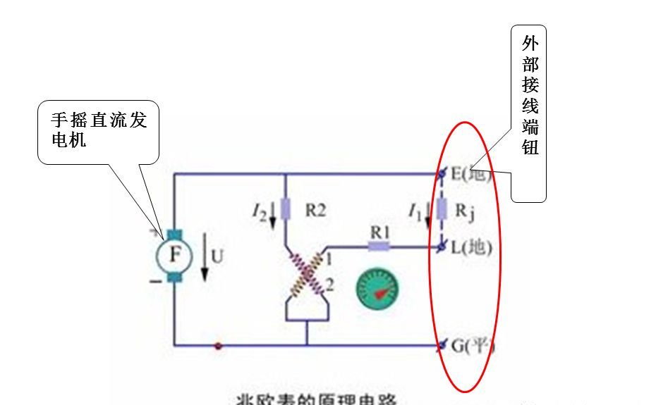 兆欧表